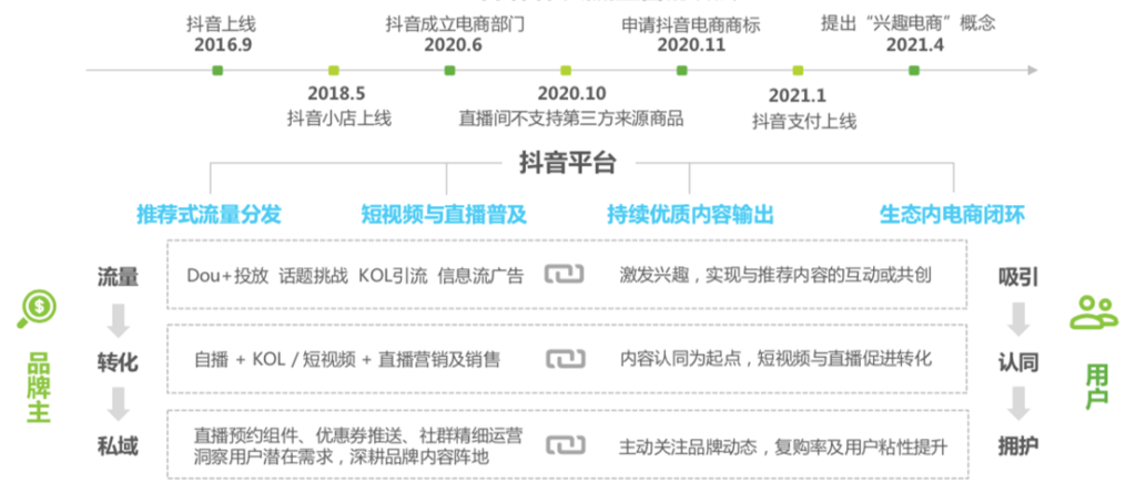 客户端播放会省流量吗抖音播放量卡在一万左右的原因-第1张图片-太平洋在线下载