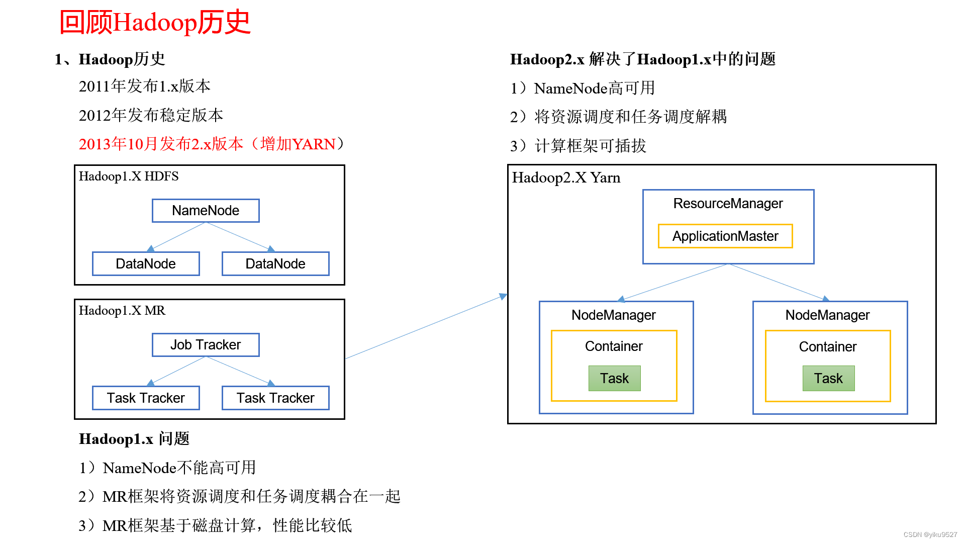 hadoop客户端内存hadoop装好的镜像下载-第2张图片-太平洋在线下载