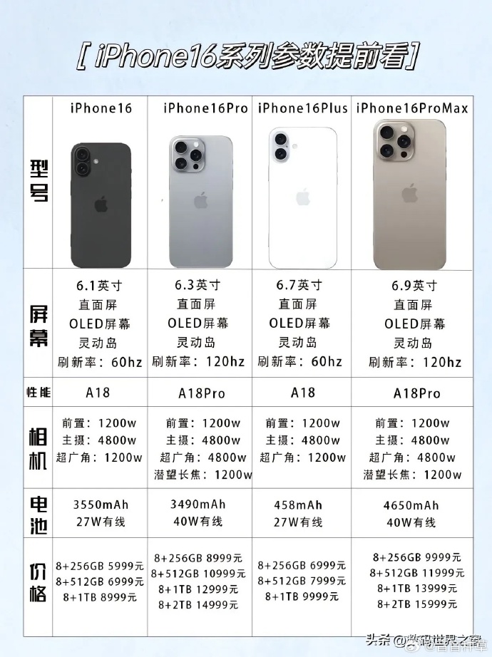 苹果6公开版的型号苹果手表型号大全一览表