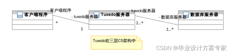 tuxedo怎么转发客户端的简单介绍-第2张图片-太平洋在线下载