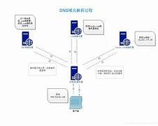 客户端nonce产生原理openfeign实现原理