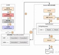 客户端nonce产生原理openfeign实现原理-第2张图片-太平洋在线下载