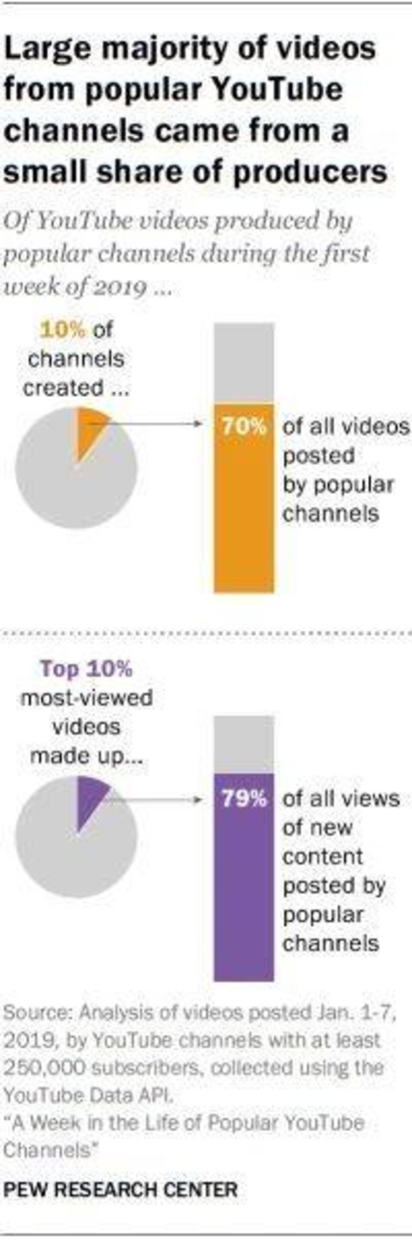 youtube手机客户端语言怎么下载youtube这个软件-第2张图片-太平洋在线下载