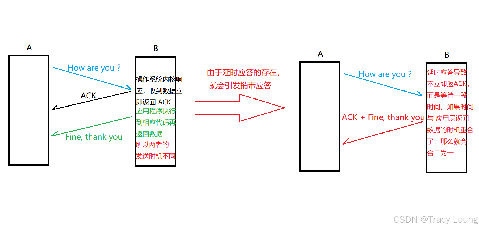 tcp客户端select超时csqlconnectiontimeout无效