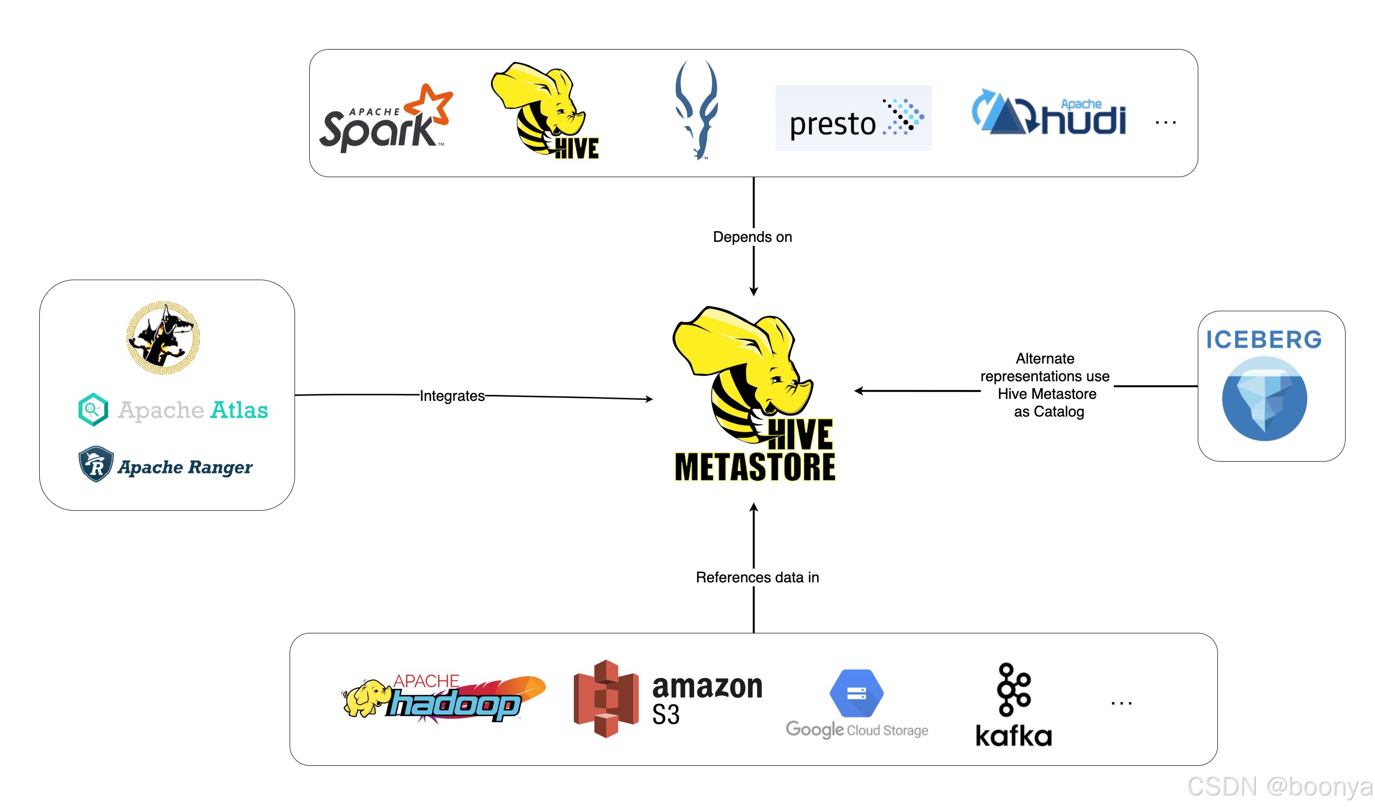 hive客户端连接方式的简单介绍