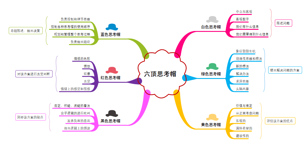 思维导图制作手机版教程如何在手机上制作思维导图-第2张图片-太平洋在线下载